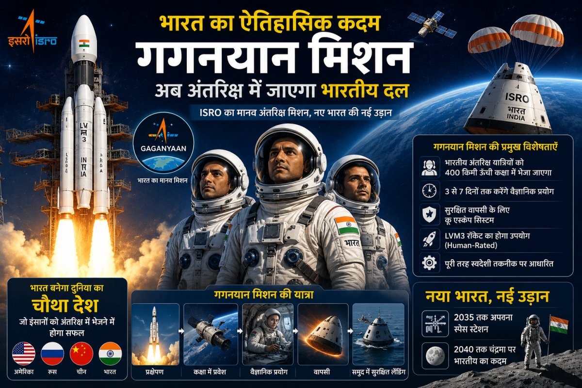 इसरो का गगनयान मिशन: अंतरिक्ष में तिरंगा लहराने को तैयार भारत, जानिए क्या हैं इस स्वदेशी मिशन की खास बातें
