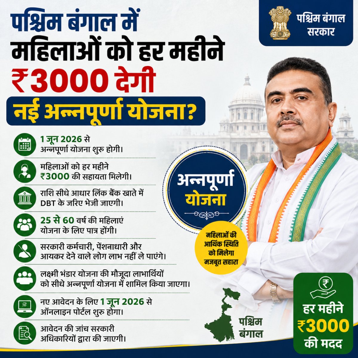 अन्नपूर्णा योजना से महिलाओं को हर महीने ₹3000 सहायता