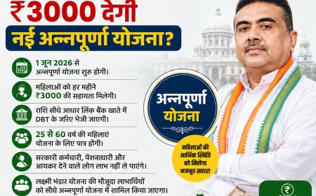 West Bengal Goverment