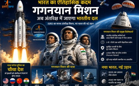 इसरो का गगनयान मिशन: अंतरिक्ष में तिरंगा लहराने को तैयार भारत, जानिए क्या हैं इस स्वदेशी मिशन की खास बातें