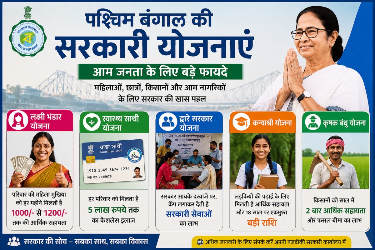 पश्चिम बंगाल की सरकारी योजनाएं: आम जनता के लिए बड़े फायदे और पूरी जानकारी