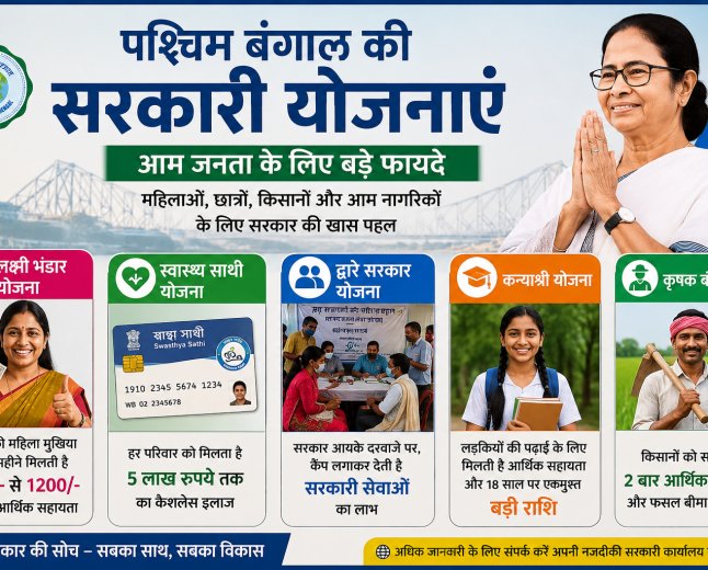 पश्चिम बंगाल की सरकारी योजनाएं: आम जनता के लिए बड़े फायदे और पूरी जानकारी